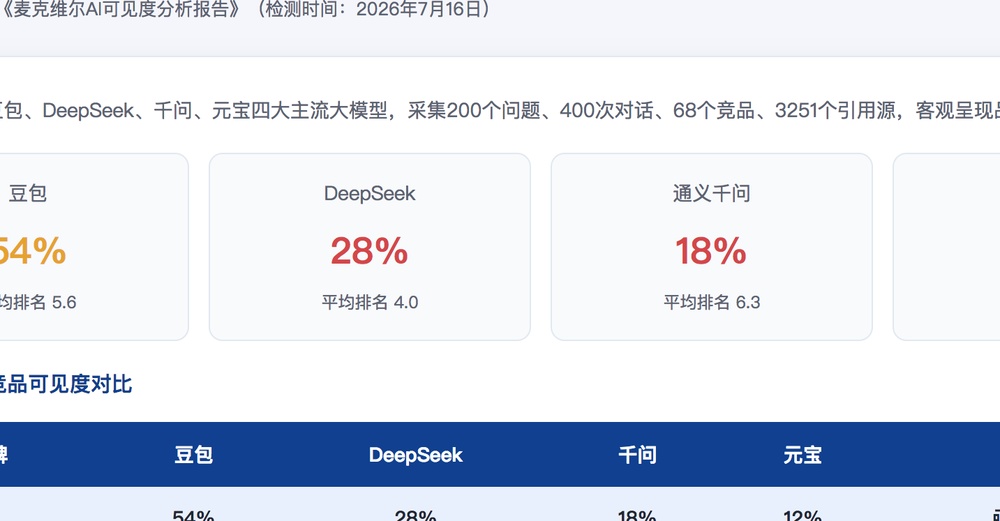 盐城独立站SEO优化